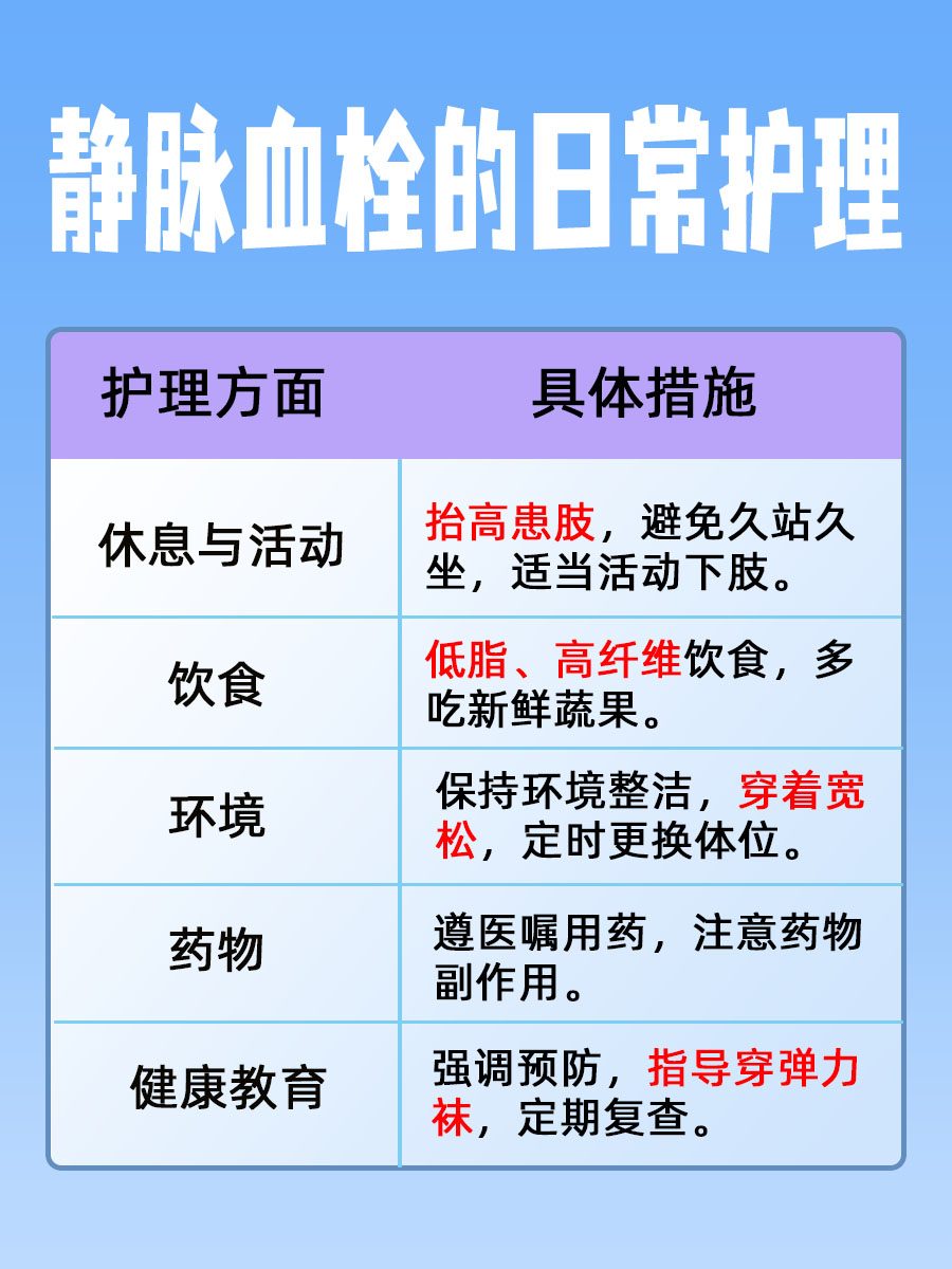 揭秘：静脉血栓的症状和治疗方法