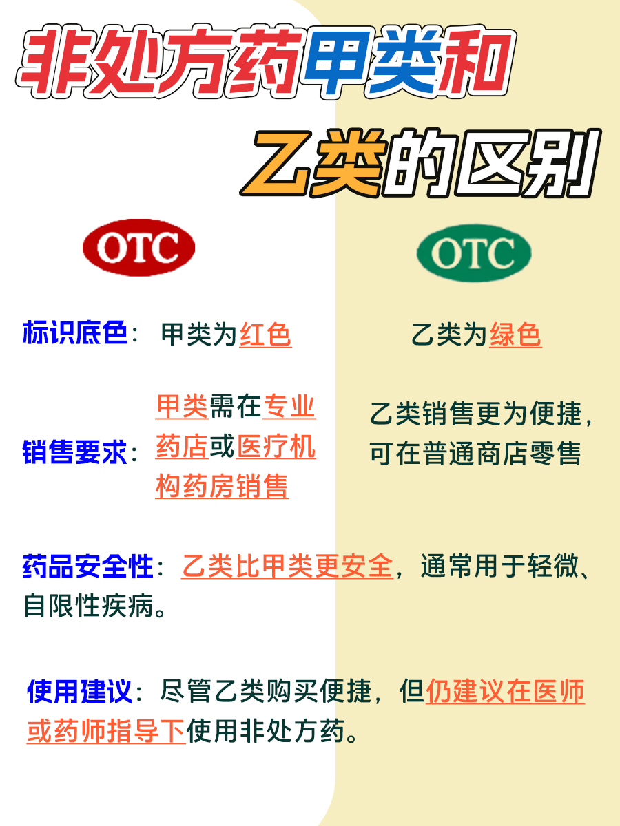 非处方药甲类和乙类有什么区别，一次性说清楚