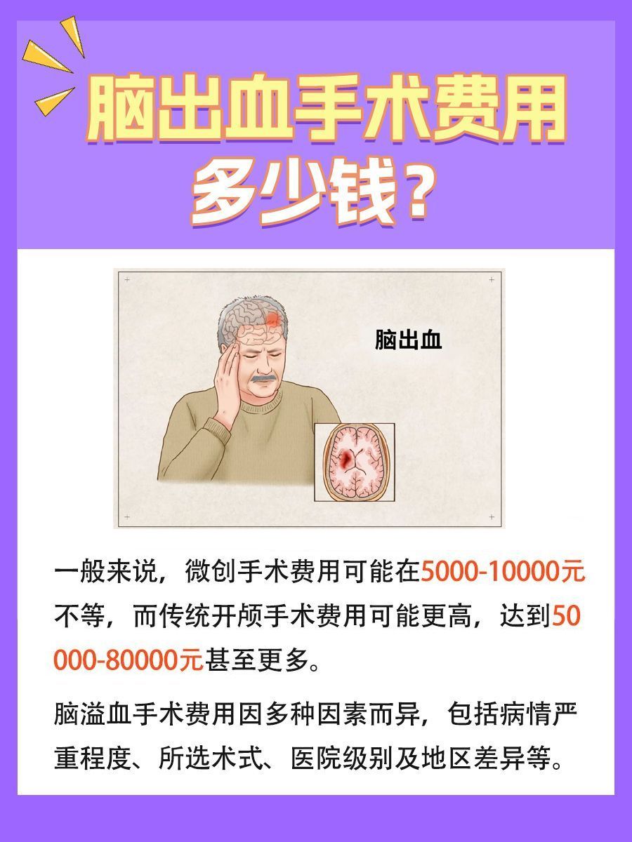脑出血手术费用解析：究竟需多少预算？