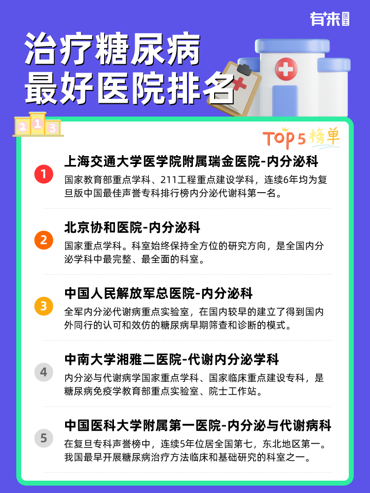 治疗糖尿病比较好医院排名