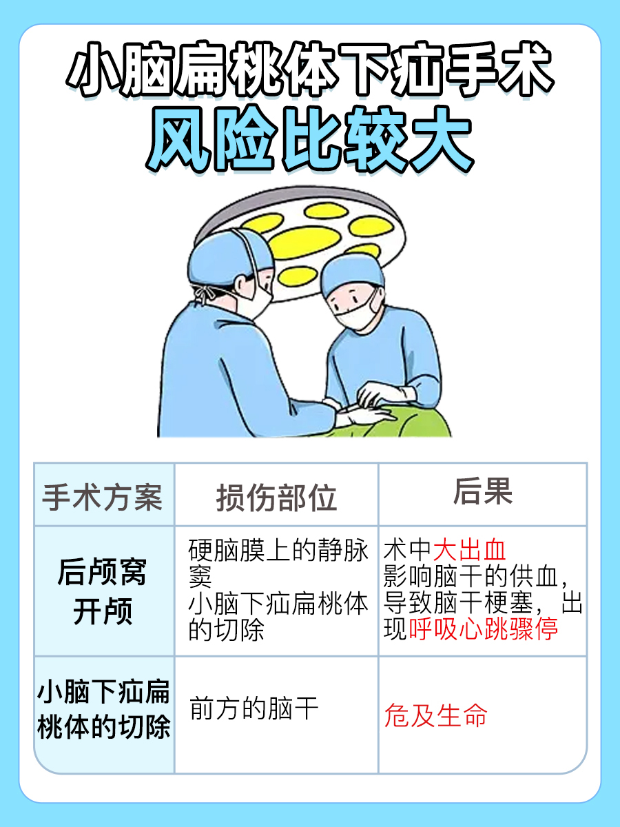 小脑扁桃体下疝手术风险大吗？一文告知