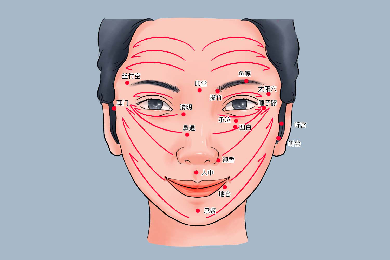 面部刮痧顺序图解图片