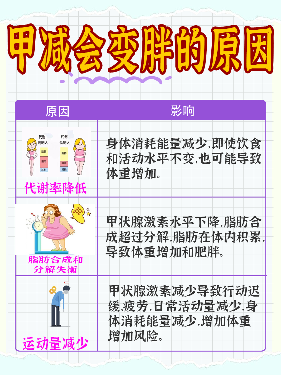 医生带你了解，甲减会变胖吗