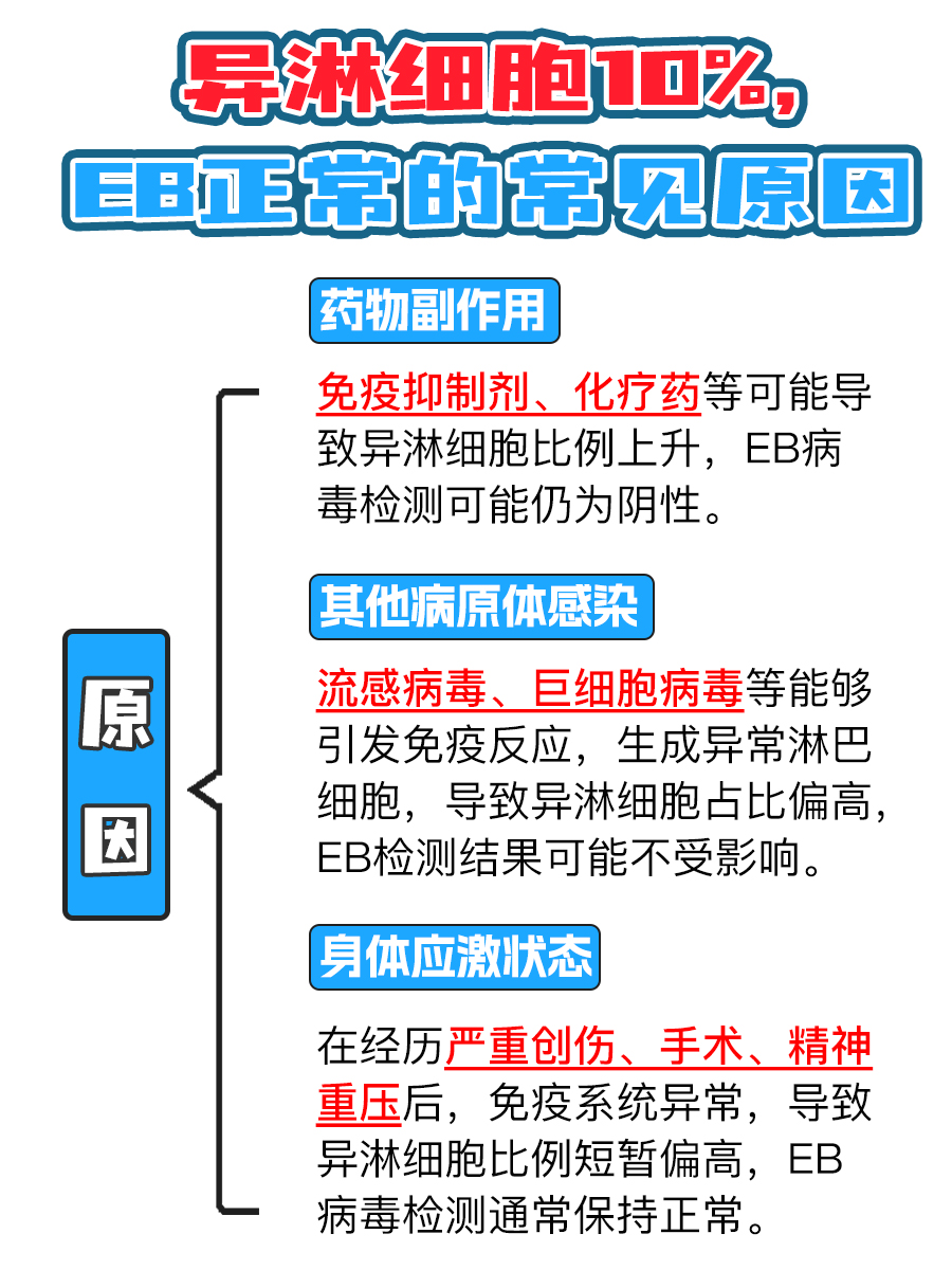 异淋细胞10%，EB却没事？速看解析！