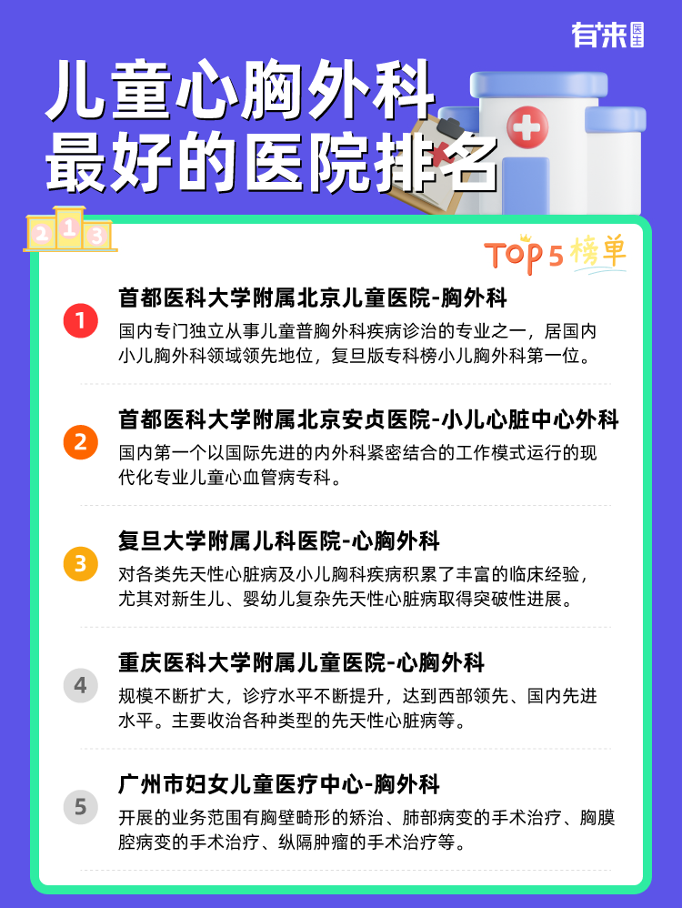 儿童心胸外科比较好的医院排名