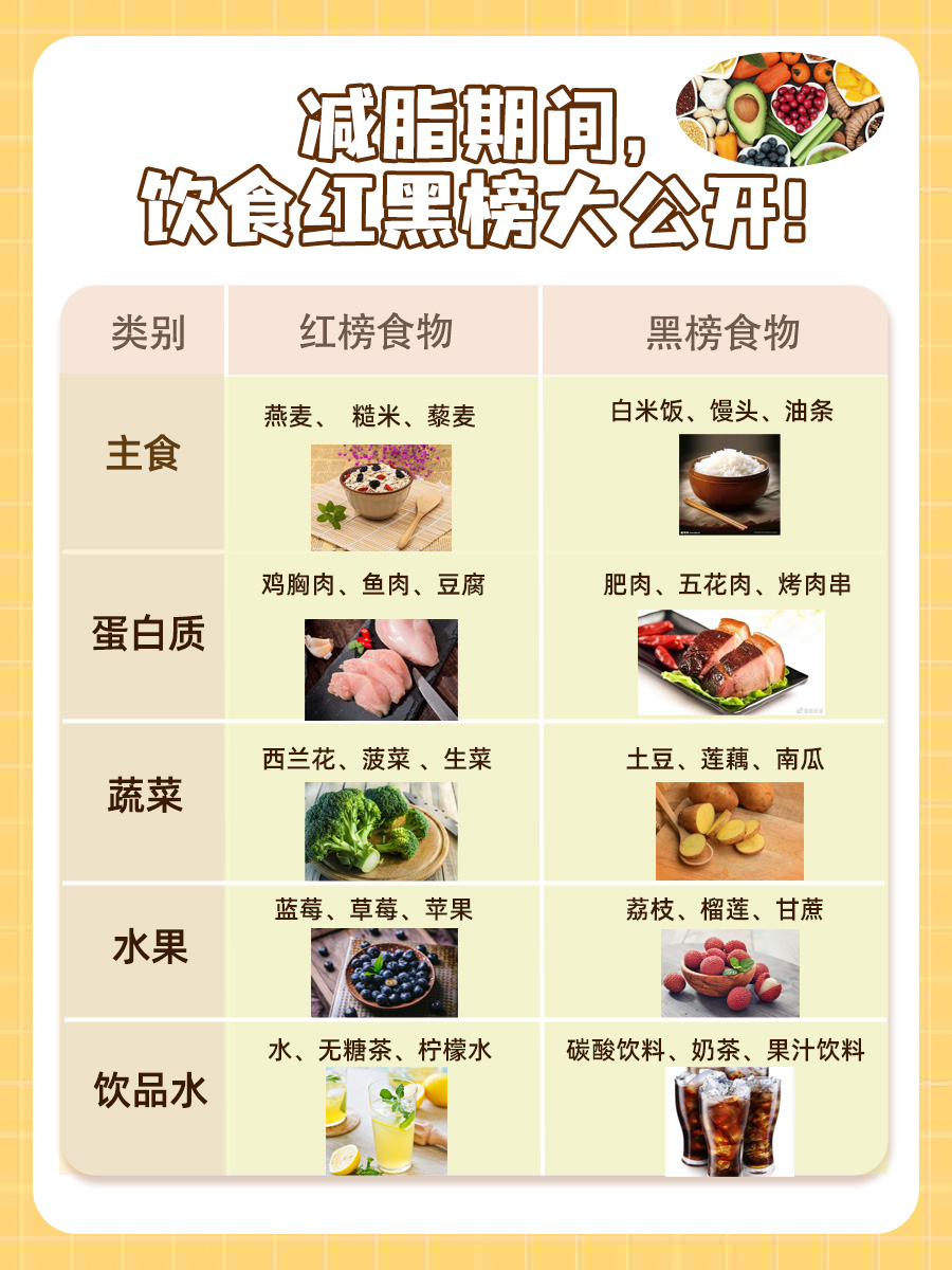 减脂期间，卤蛋可以代替水煮鸡蛋吗？