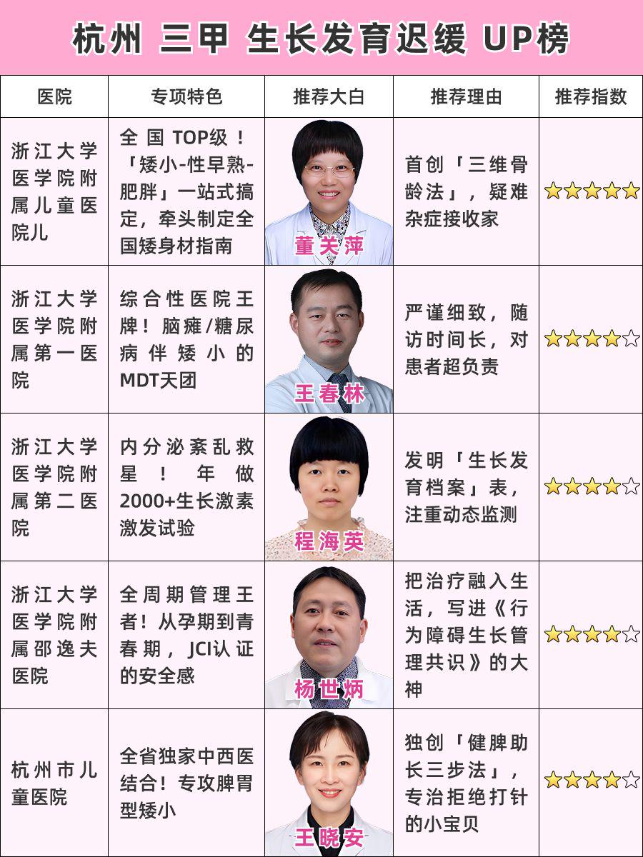 杭州生长发育迟缓哪家医院好，TOP榜单来啦！