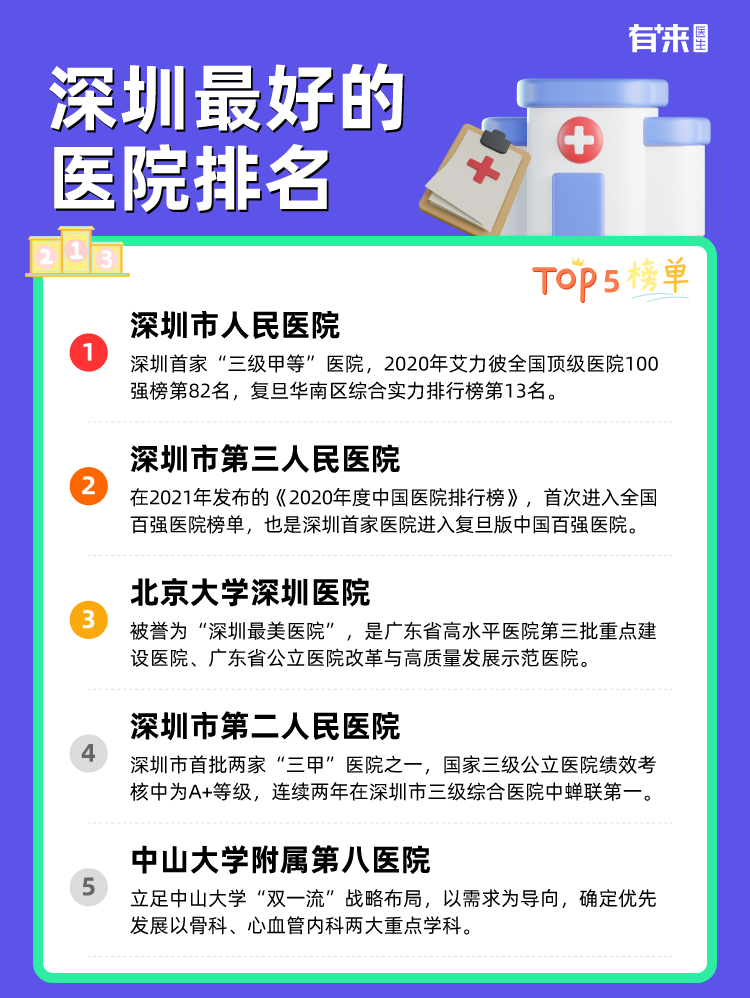 深圳较好的医院排名
