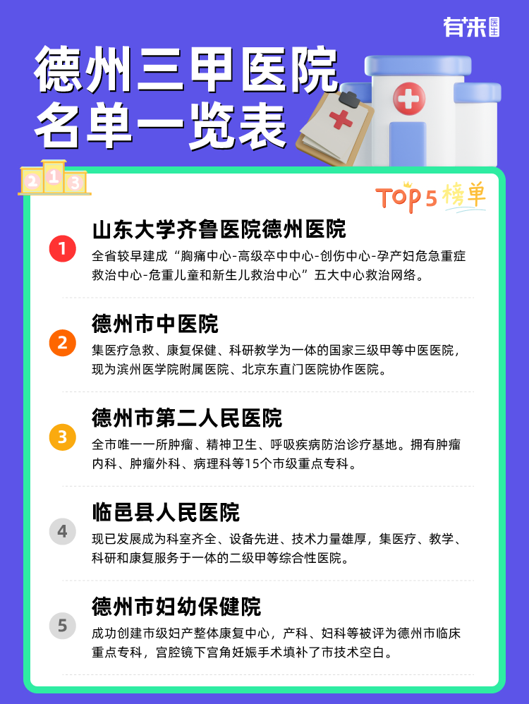 德州三甲医院名单一览表