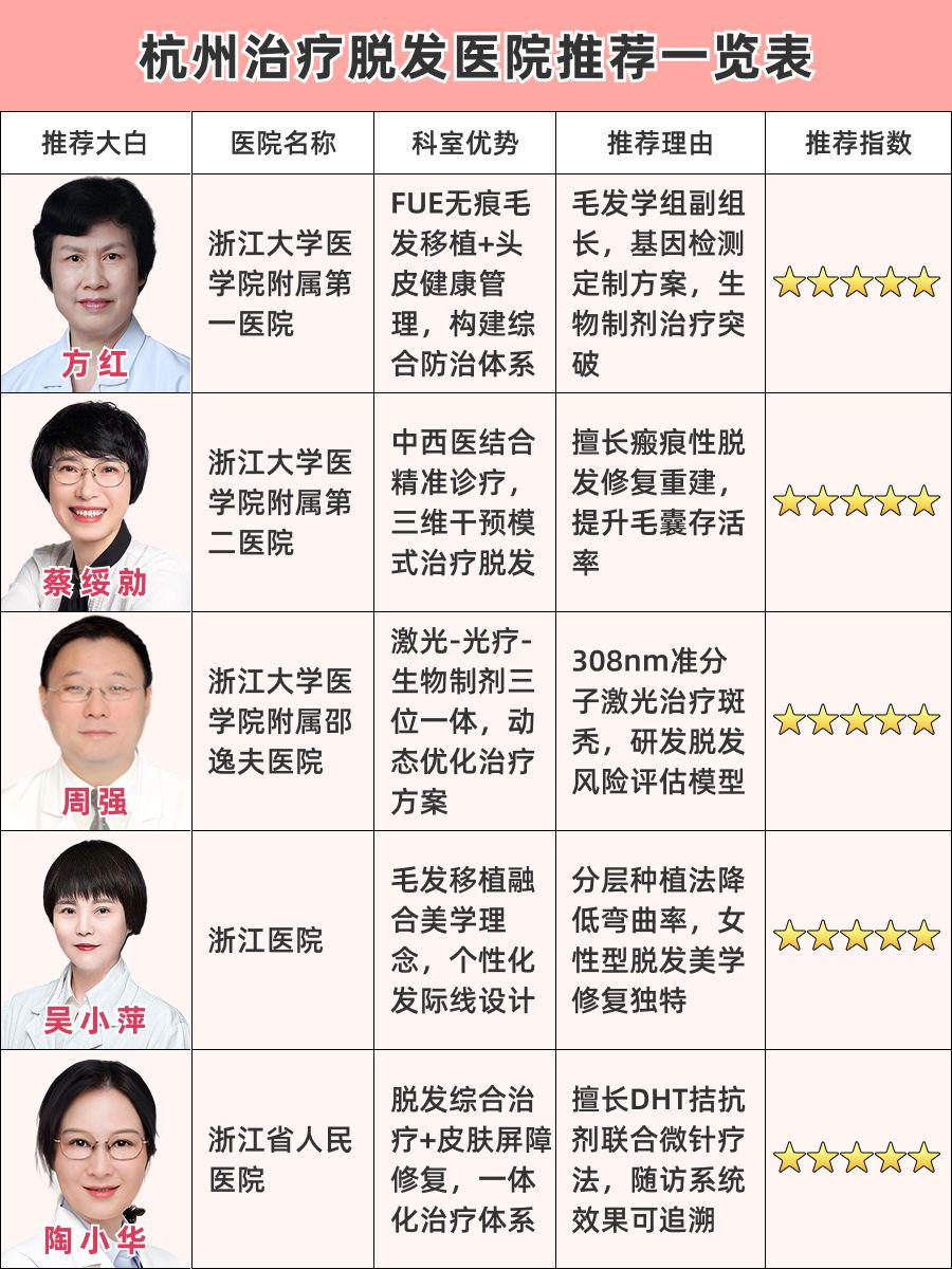 杭州看脱发医院哪家好,这份名单告诉你答案