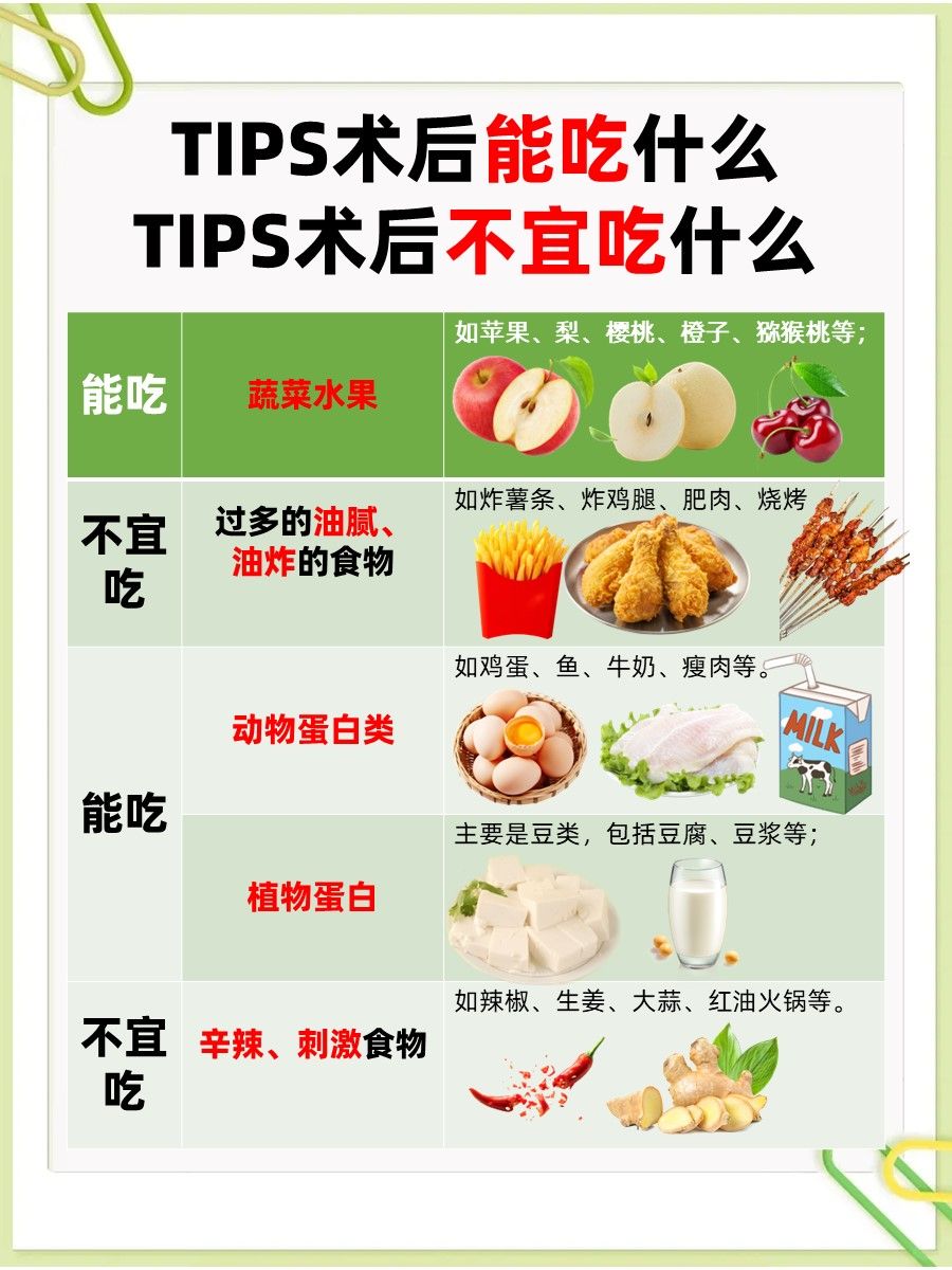 速戳！肝内门体分流术（TIPS）是什么意思？