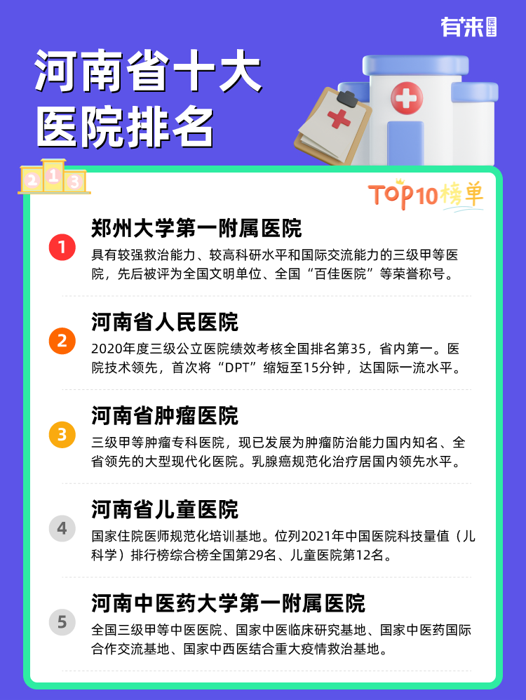 河南省十大医院排名