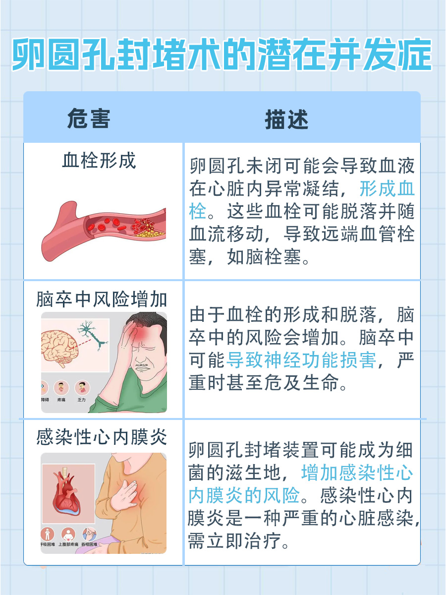 卵圆孔封堵术后注意事项：助力术后恢复