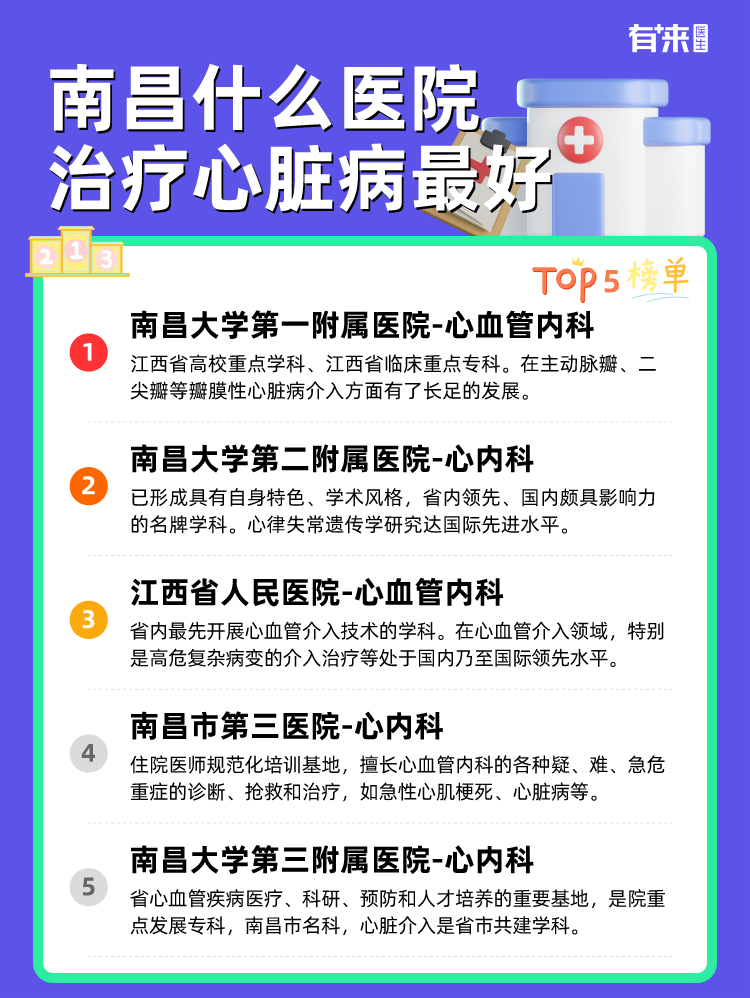 南昌什么医院治疗心脏病比较好