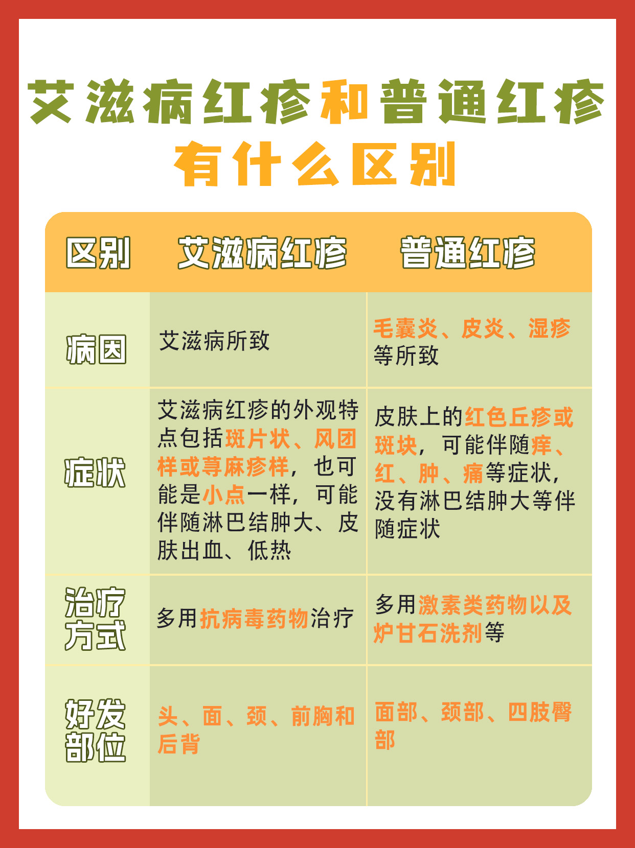 医生解析：艾滋病红疹和普通红疹的区别