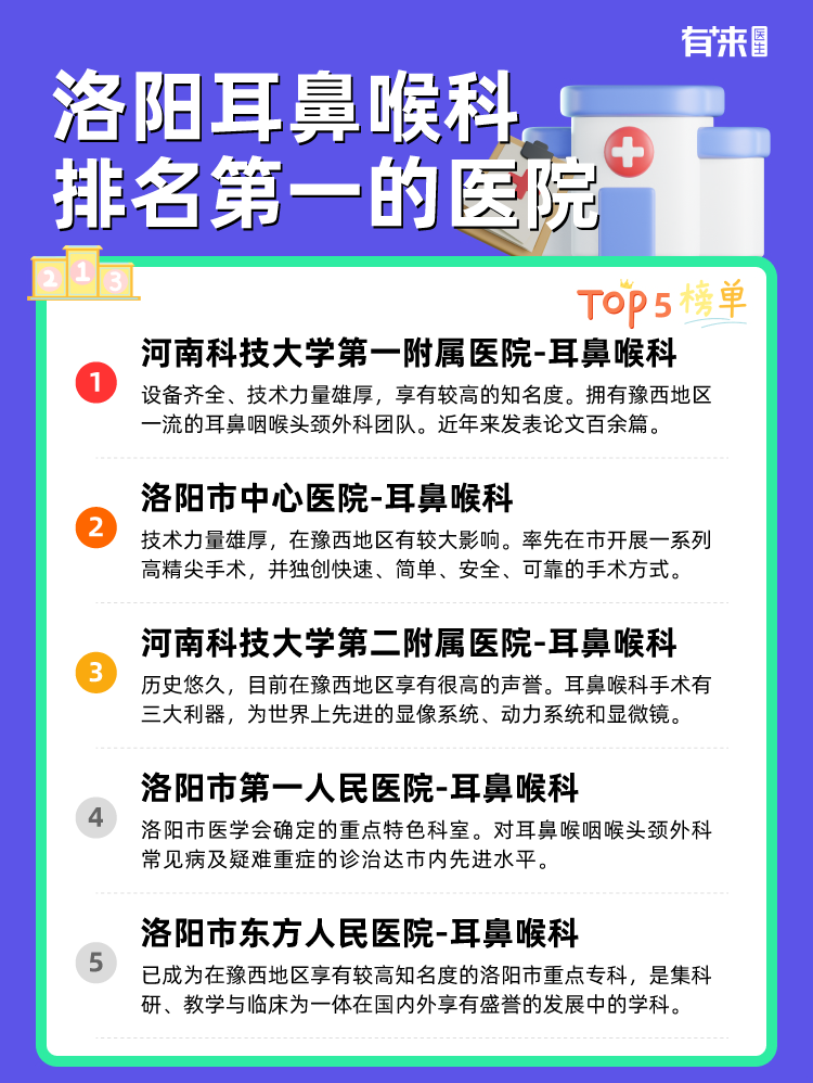 洛阳耳鼻喉科排名第一的医院