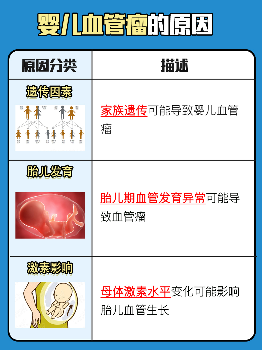 血管瘤图片 婴儿 初期怎么治疗