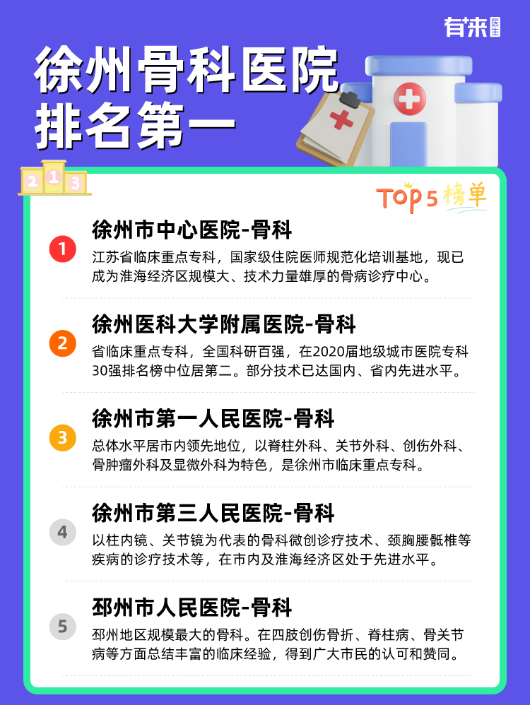 徐州骨科医院排名第一