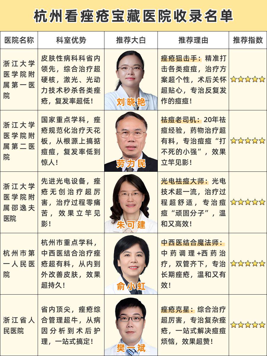 杭州看痤疮哪家医院好？2025口碑排名大公开