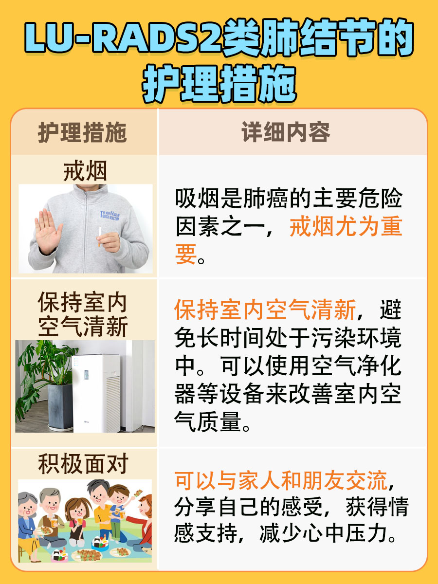 带你了解，LU-RADS2类肺结节是什么意思