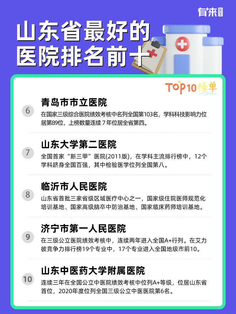 山东省比较好的医院排名前十
