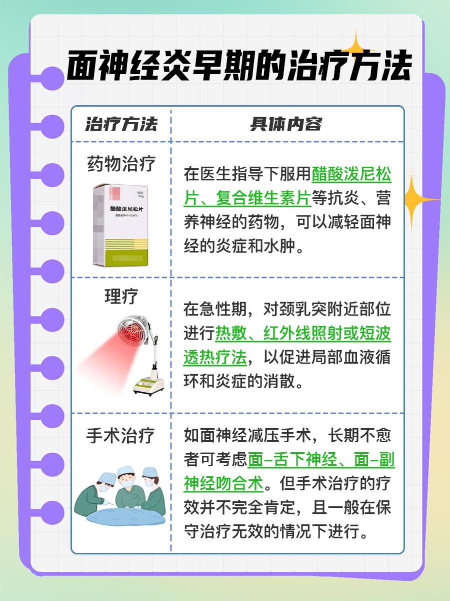 面神经炎:不容忽视的早期预警信号