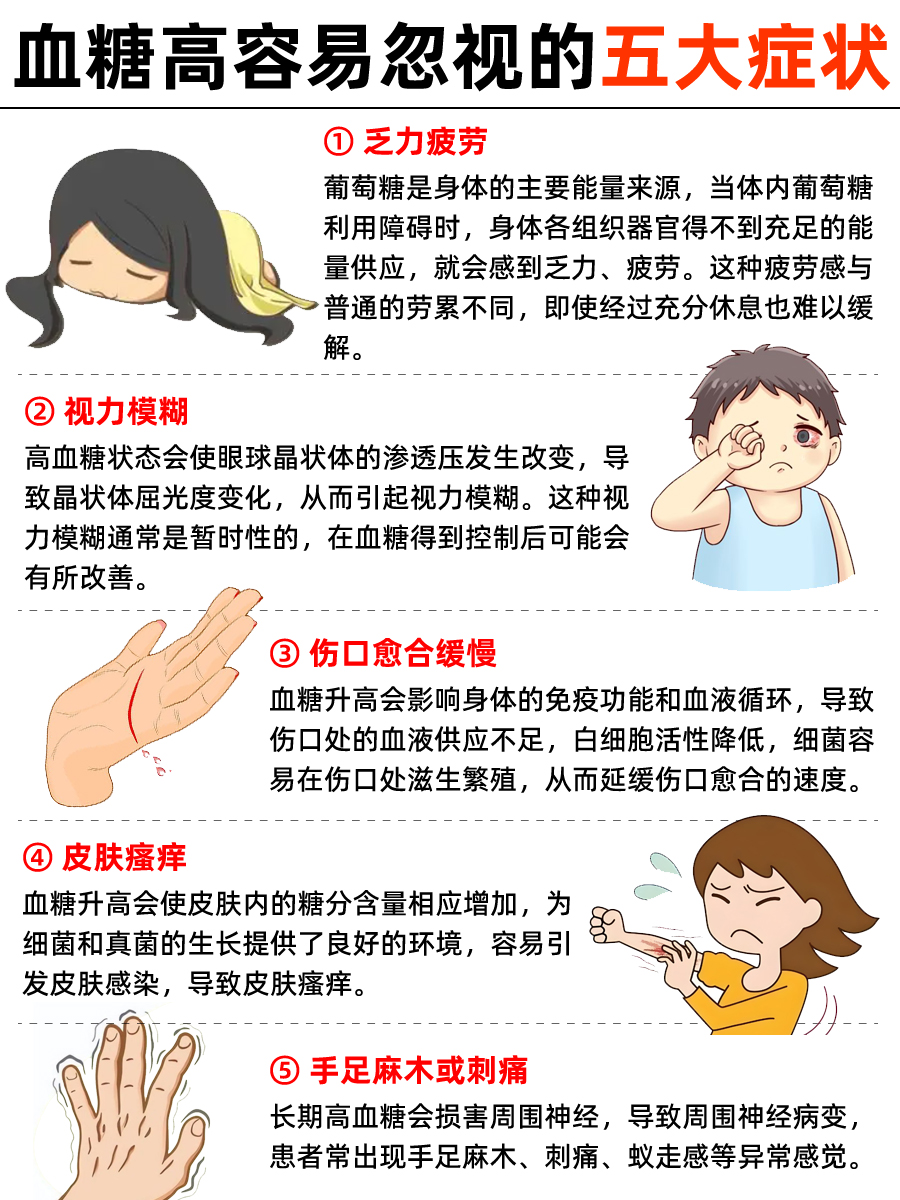 发现血糖高？别慌！一次教会你识别和应对