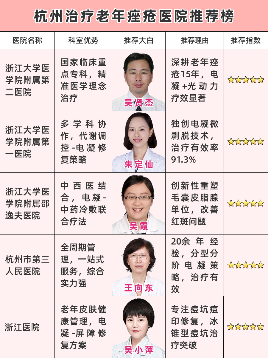 杭州治疗老年痤疮医院哪家好,快来查看吧