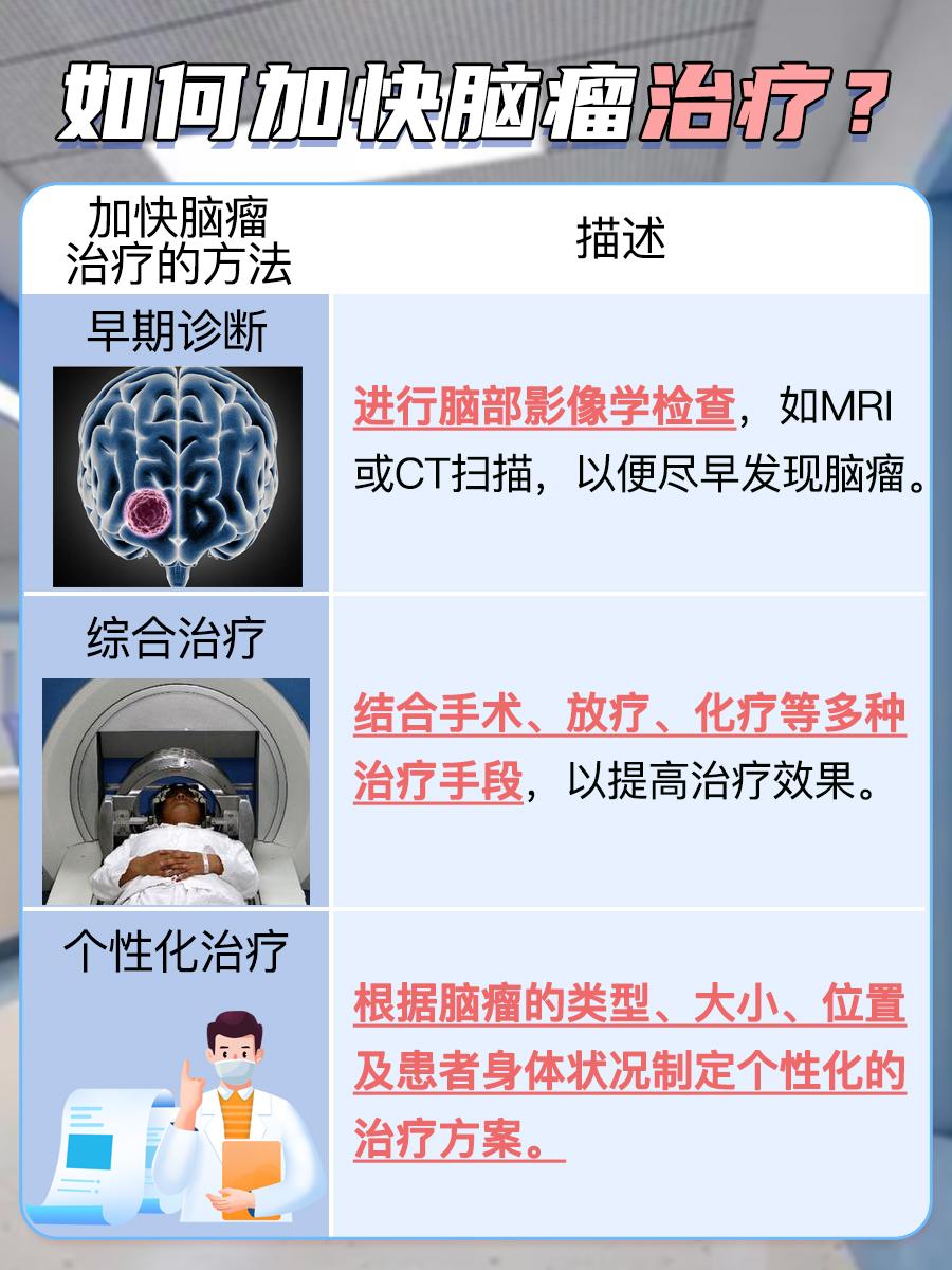脑瘤悄悄逼近：你的眼睛发出了哪些预警信号