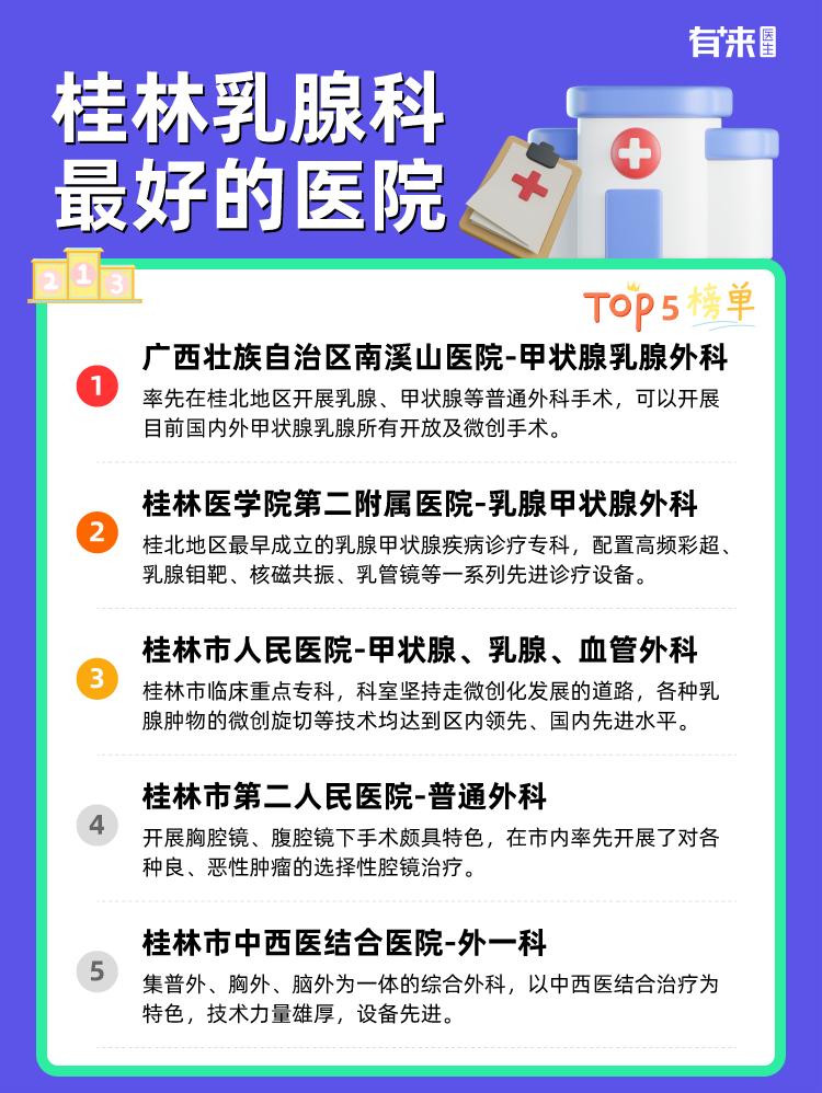 桂林乳腺科比较好的医院