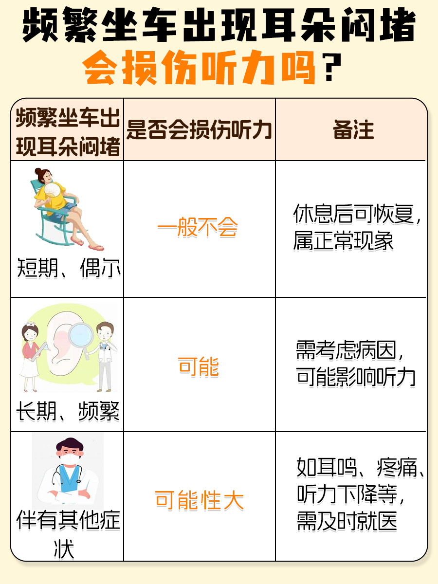 坐车耳朵闷闷的堵住的感觉？这里有解决方案！