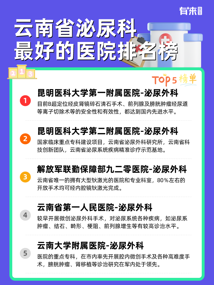 云南省泌尿科比较好的医院排名榜