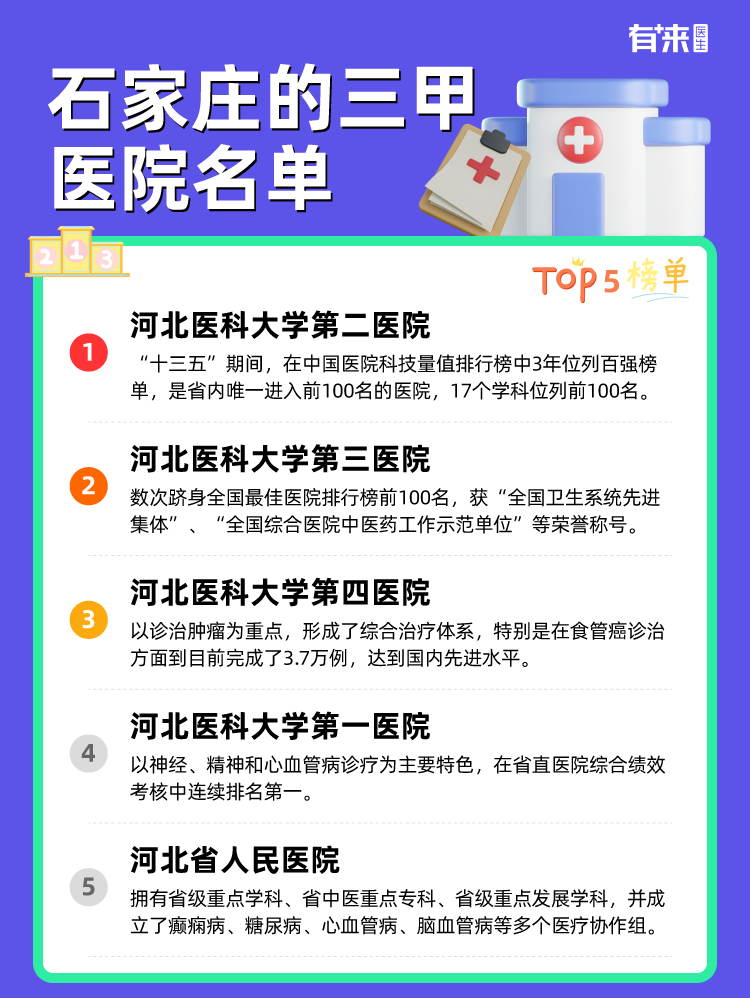 石家庄的三甲医院名单