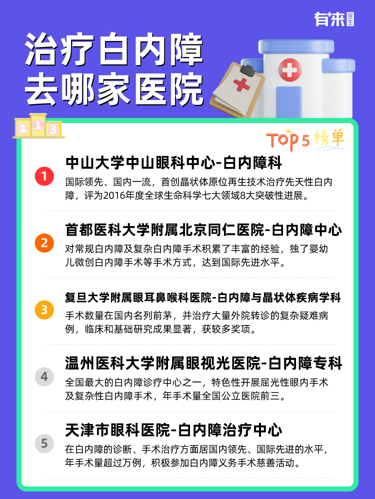 治疗白内障去哪家医院