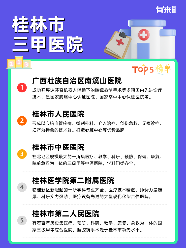 桂林市三甲医院