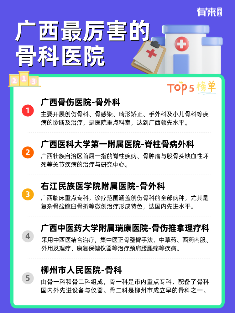 广西比较厉害的骨科医院