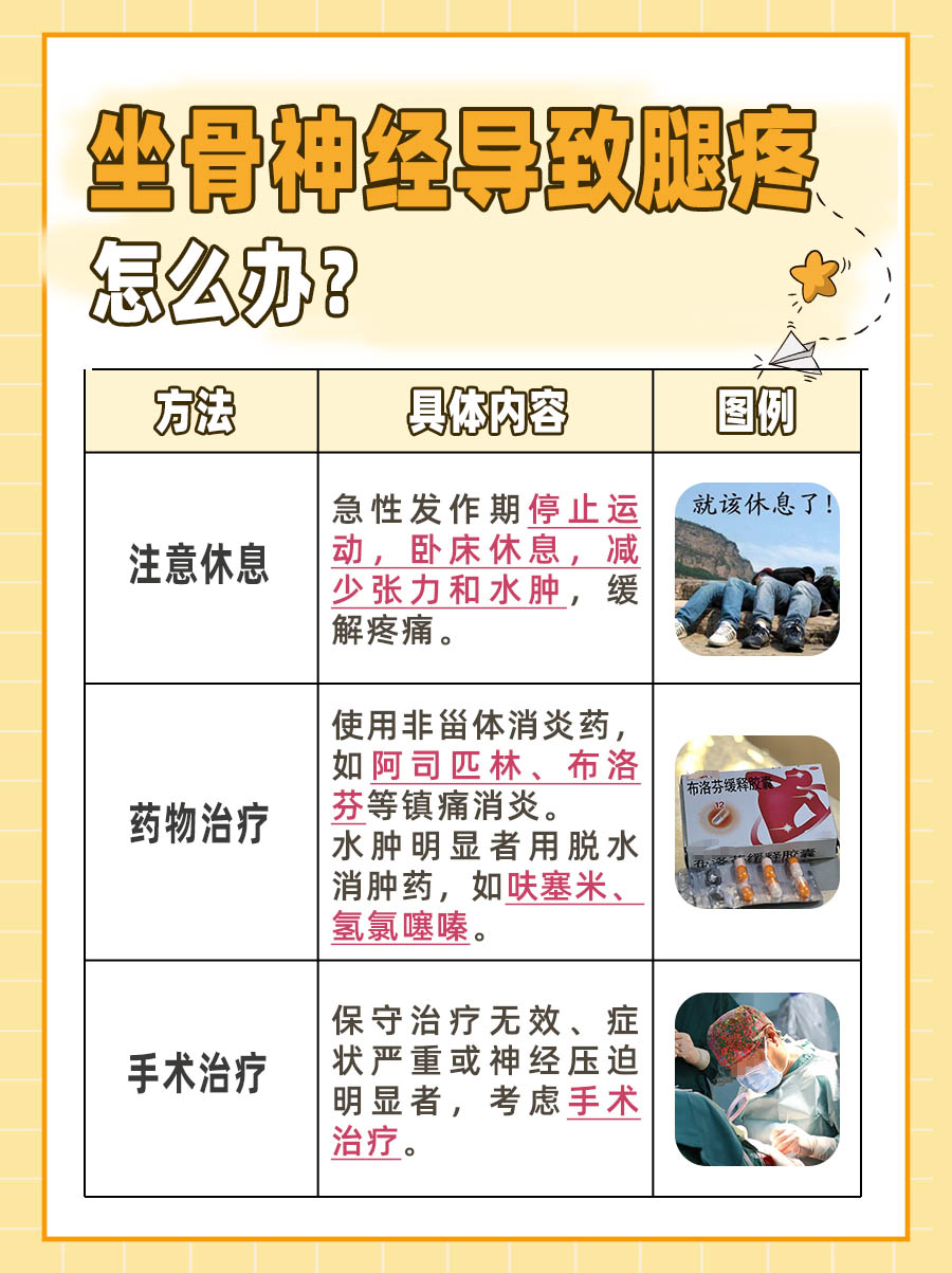 告别坐骨神经腿疼,日常护理小秘诀!