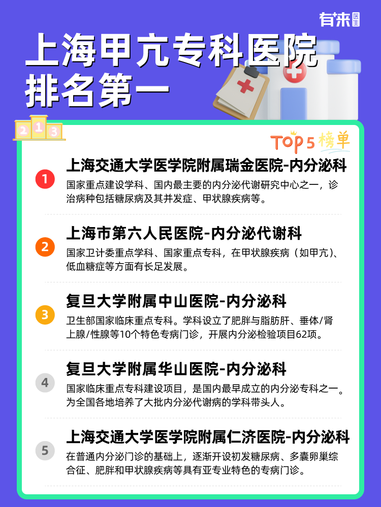 上海甲亢专科医院排名第一