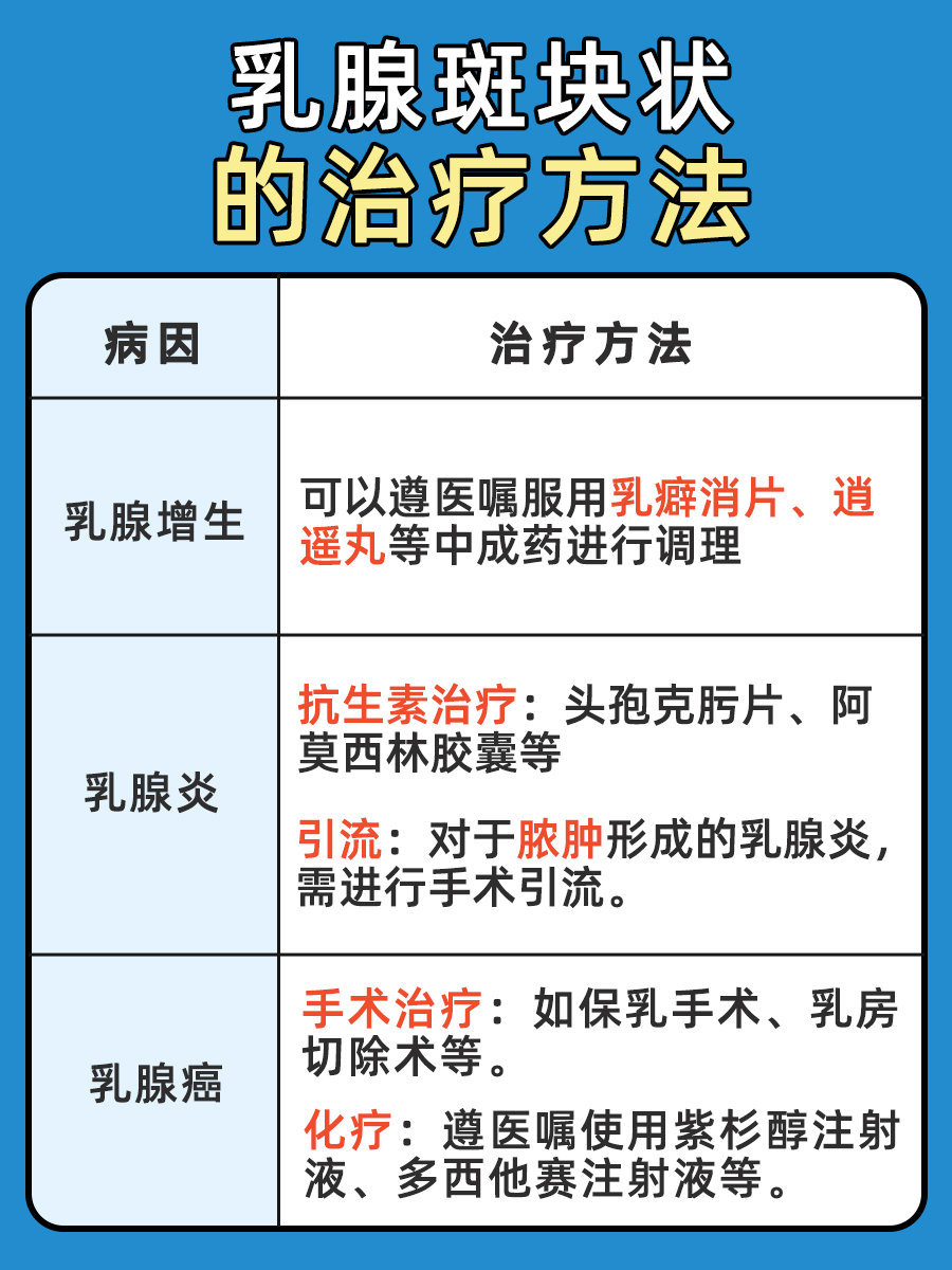 医生揭秘:乳腺斑片状一般不考虑恶性吗?