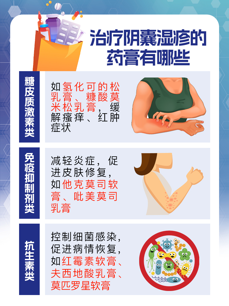 治疗阴囊湿疹最有效的药膏,真的存在吗