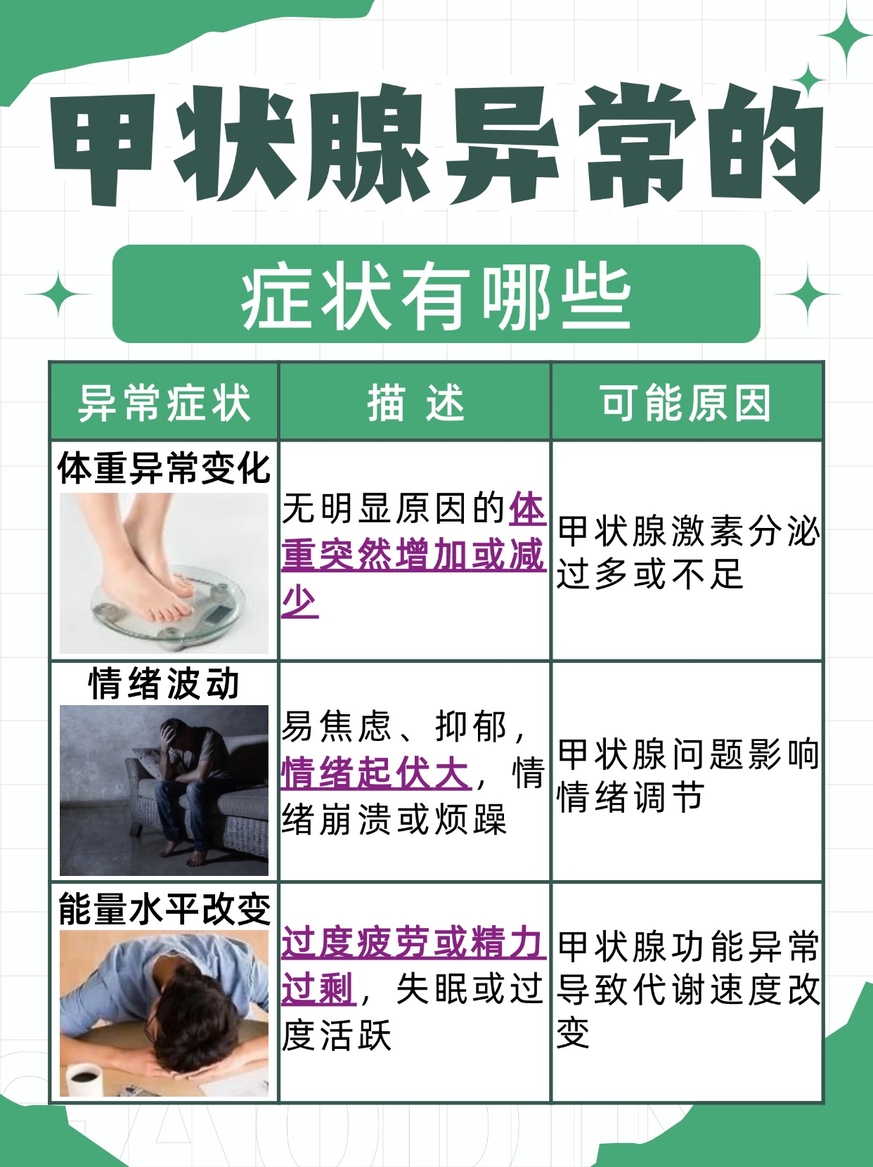 警惕甲状腺问题：这些身体信号不可忽视！