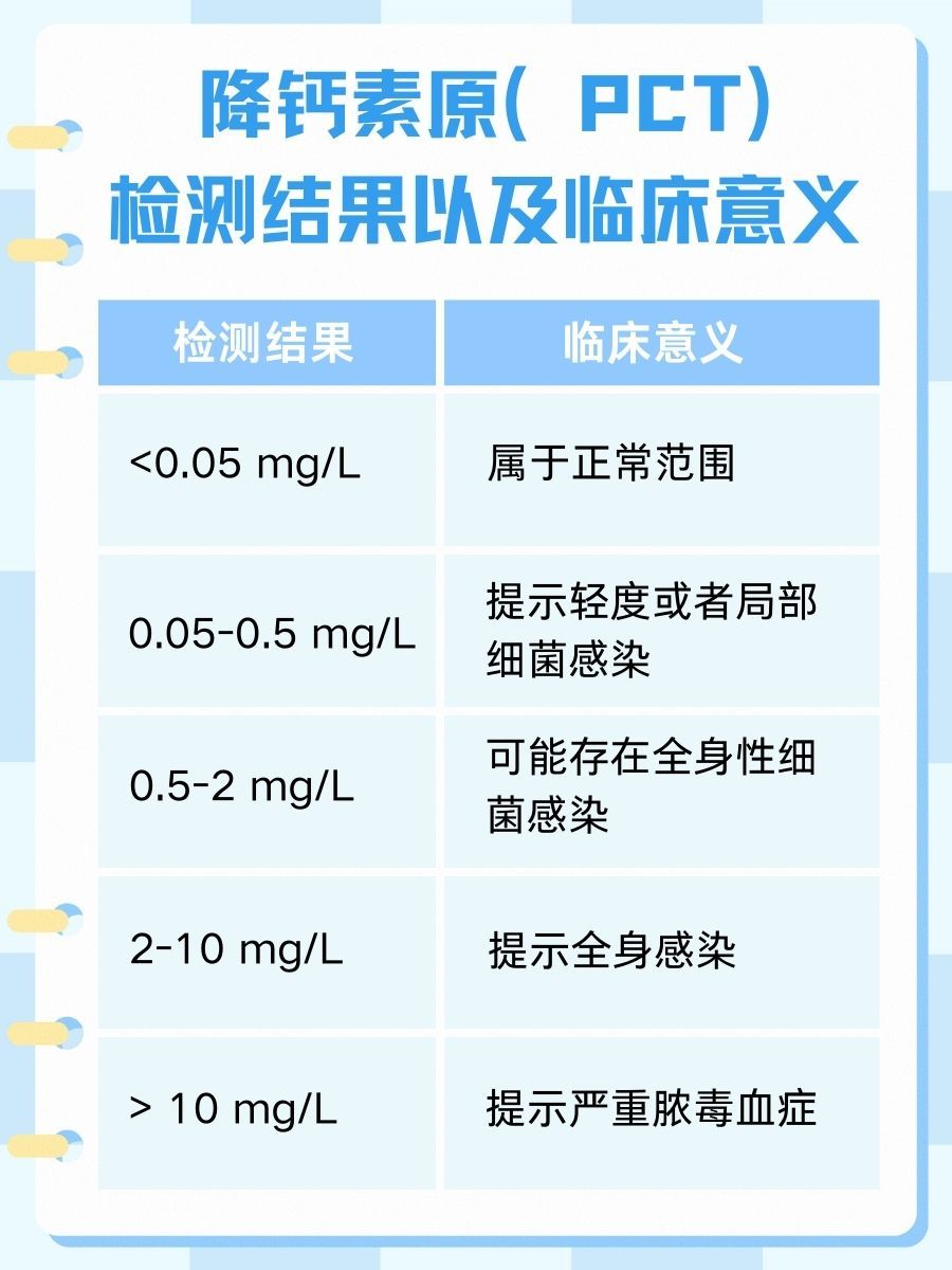 降钙素原检测是查什么？医生详解