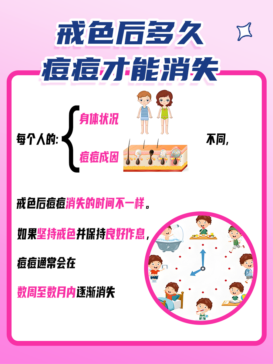 戒色天数与痘痘消失之谜