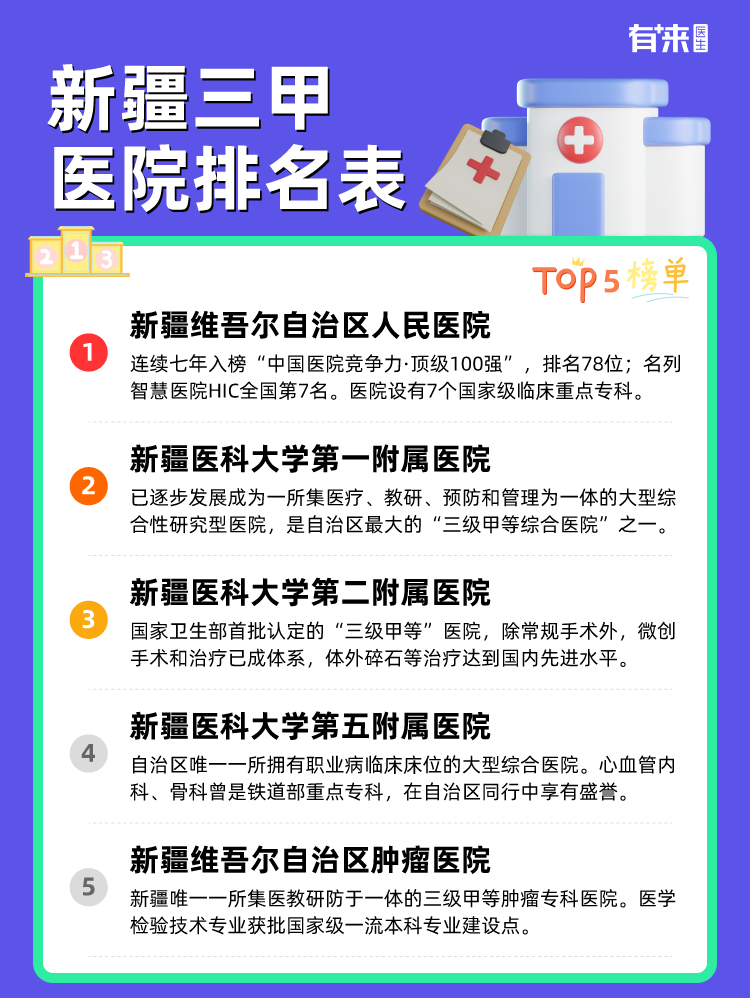 新疆三甲医院排名表