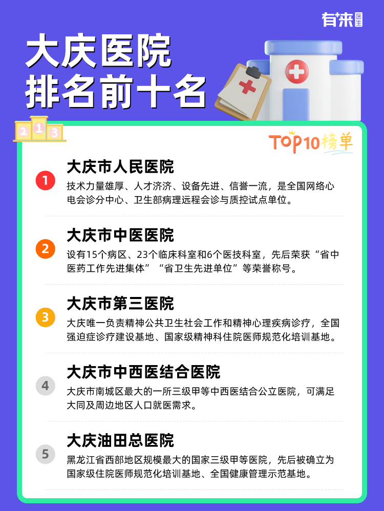 大庆医院排名前十名
