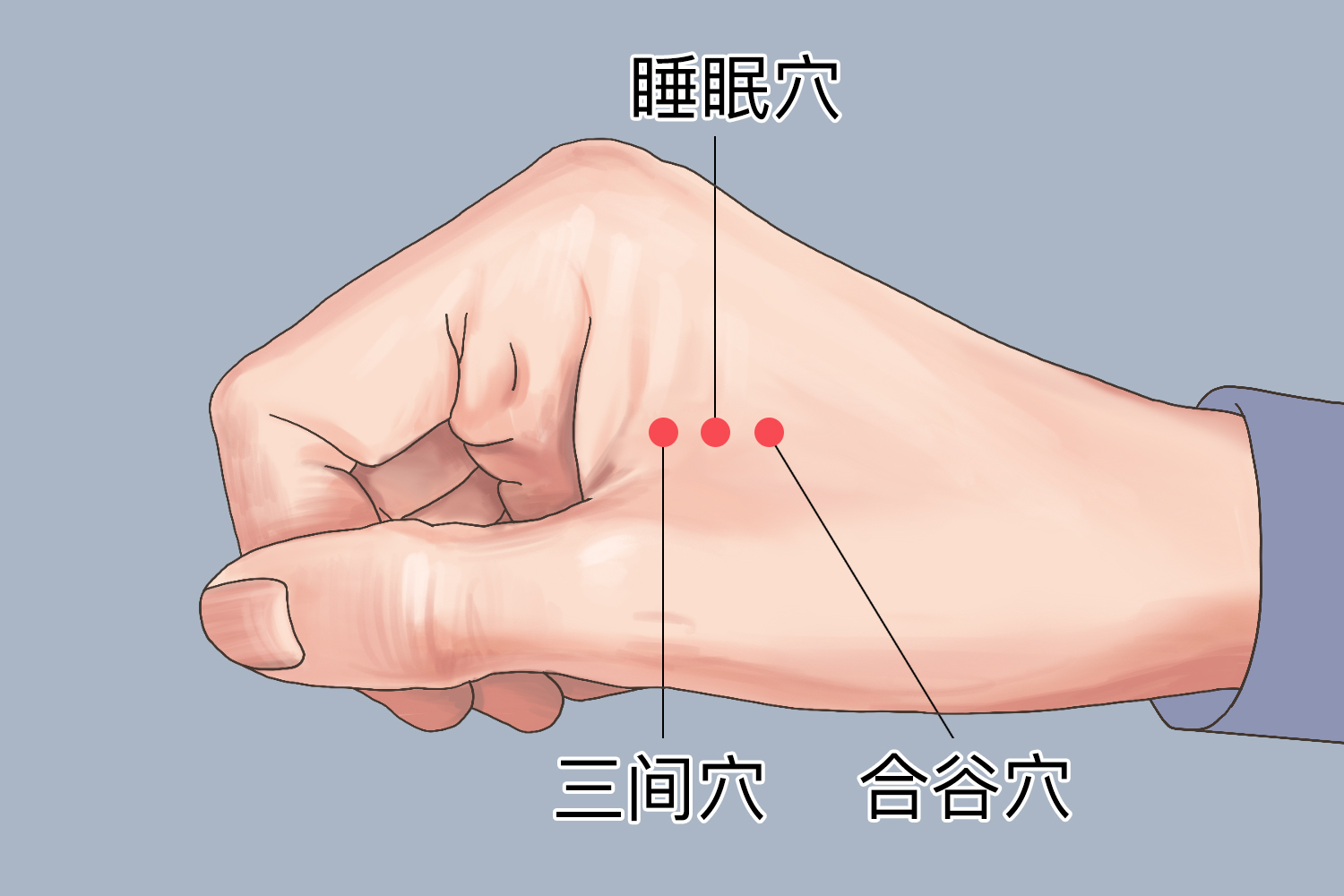 睡眠穴位置图功效与作用睡眠穴主治失眠症,治疗时可采取针灸的方式,由