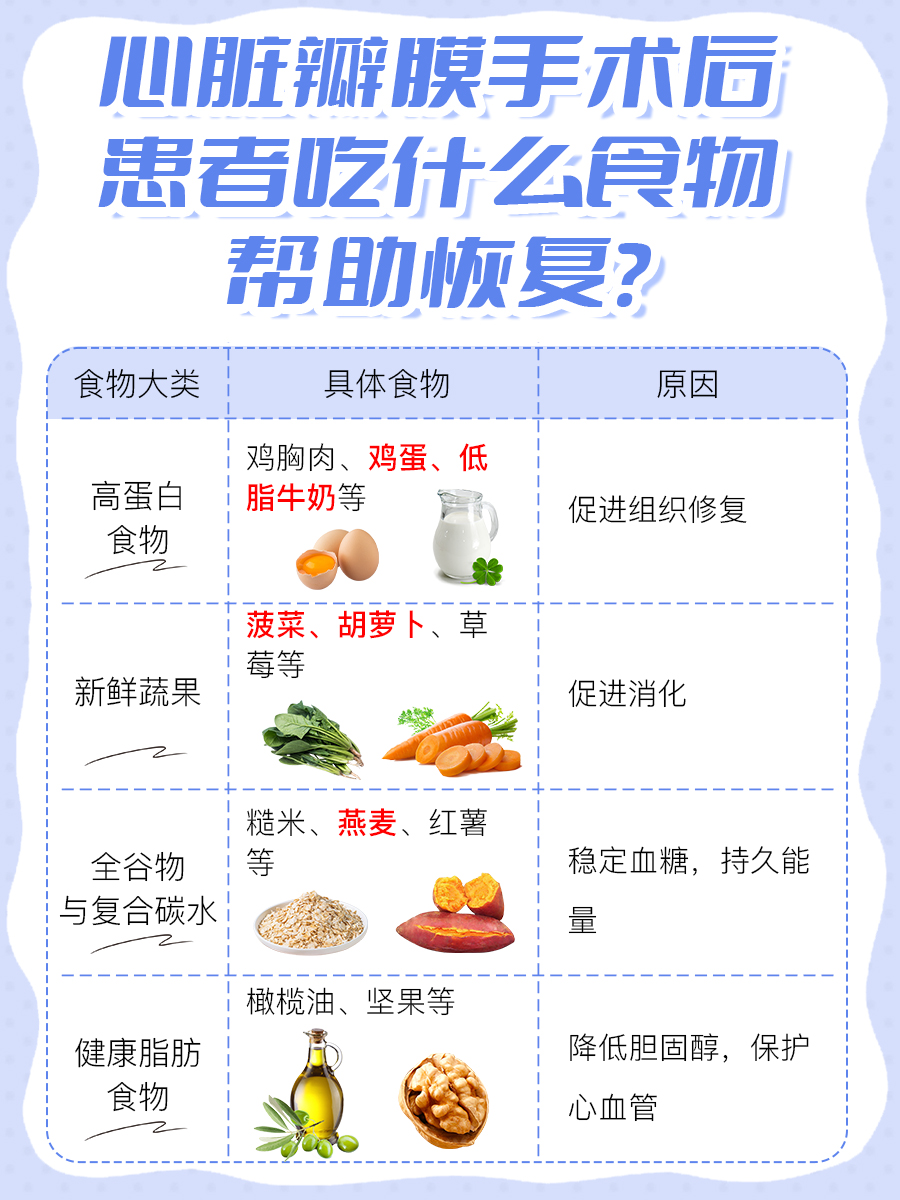 带你了解：心脏瓣膜手术后吃什么恢复快