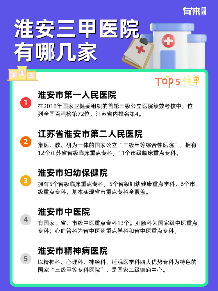 淮安三甲医院有哪几家