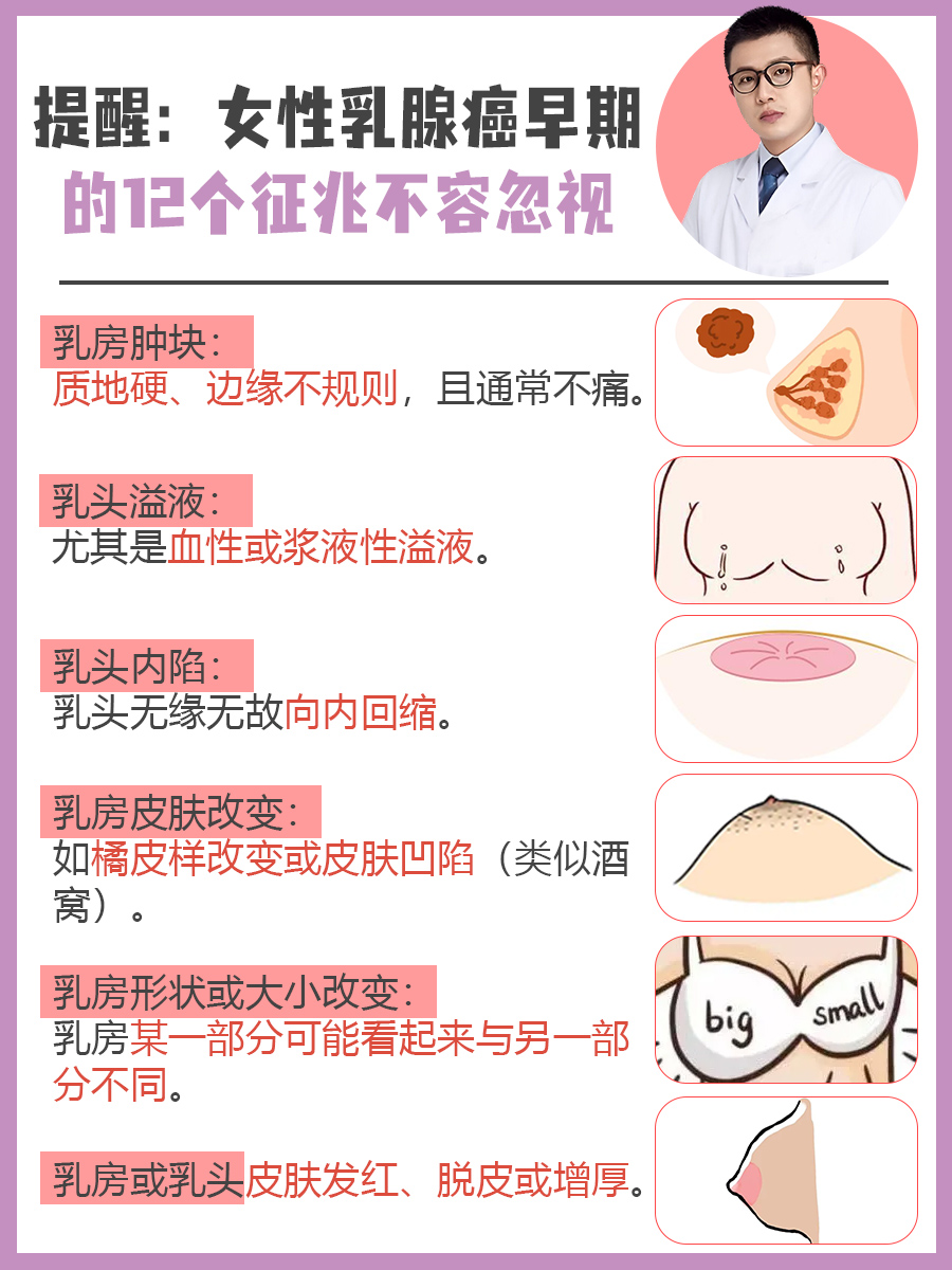 提醒：女性乳腺癌早期的12个征兆不容忽视