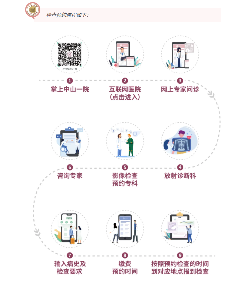 中山大学附属第一医院PET-CT检查需要预约吗?预约流程整理(附图)
